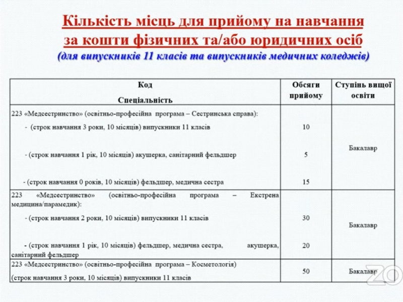 В ІФНМУ відтепер готуватимуть бакалаврів з косметології та медсестринства