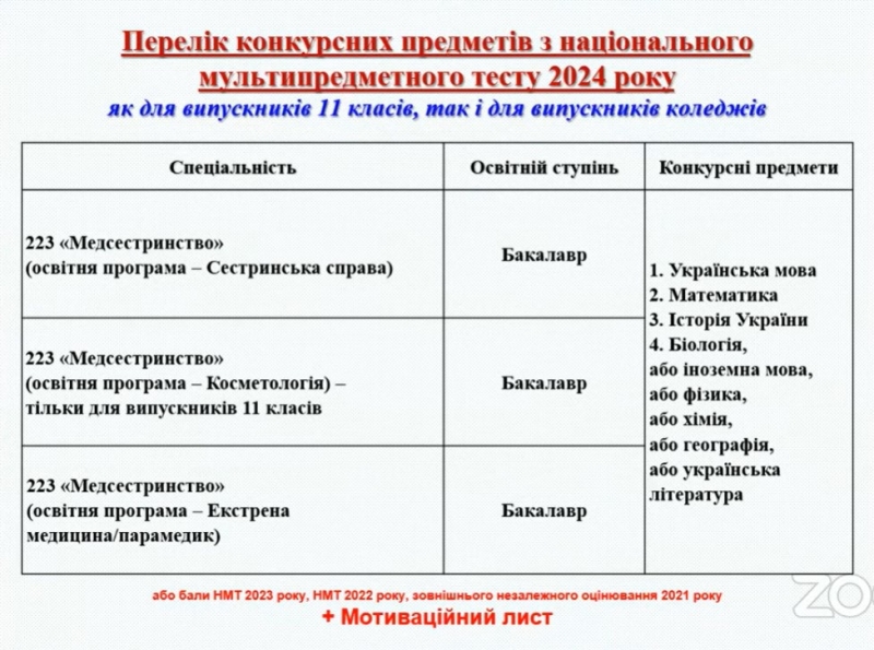 В ІФНМУ відтепер готуватимуть бакалаврів з косметології та медсестринства