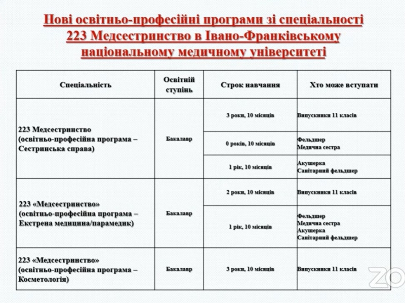 В ІФНМУ відтепер готуватимуть бакалаврів з косметології та медсестринства