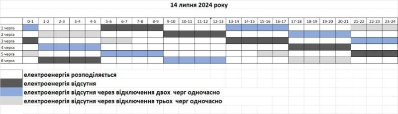 В Запоріжжяобленерго розповіли, коли і кому вимикатимуть світло 14 липня