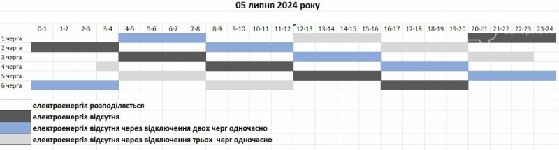 В Запоріжжяобленерго повідомили про відключення електроенергії 5 липня