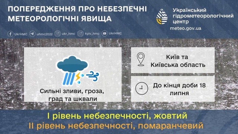 Київ та область знову накриє негода: Укргідрометцентр повідомив деталі