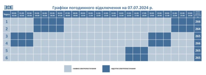 Як Луцьк буде без світла: графік відключень на 7 липня