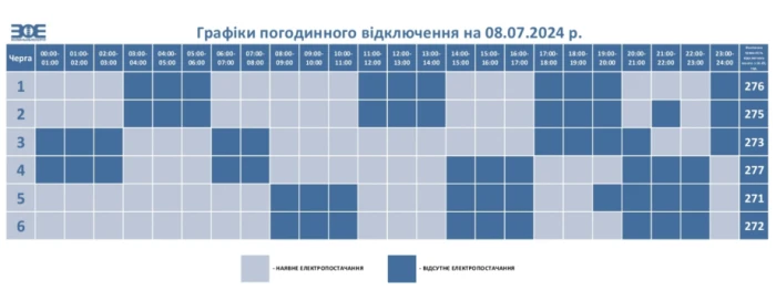 У Луцьку 8 липня діятимуть графіки погодинних відключень