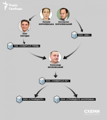 ЗМІ з’ясували, хто курує ''Епіцентри'' в окупації і до чого там ''слід Королевської''