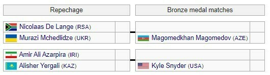 Анонс Олімпіади на 11 серпня. Коли будуть розіграні останні медалі?