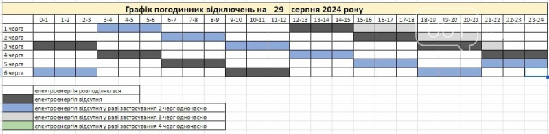 Обленерго оприлюднило графіки відключень світла у Запорізькій області