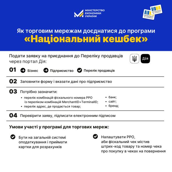 Стартувала реєстрація виробників на участь у програмі «Національний кешбек»