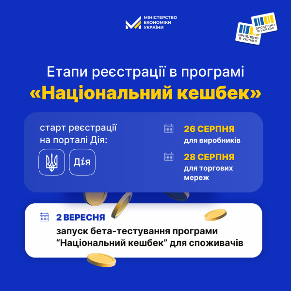 Стартувала реєстрація виробників на участь у програмі «Національний кешбек»