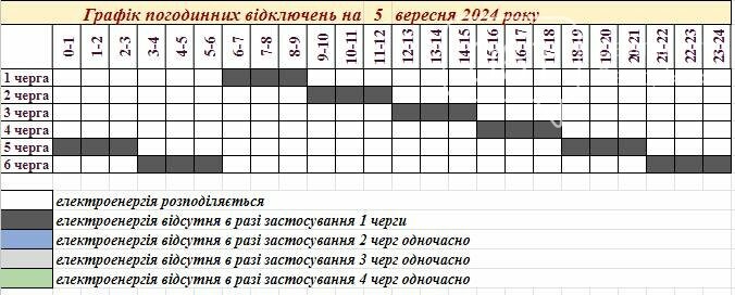 “Запоріжжяобленерго” опублікувало графіки відключень на 5 вересня