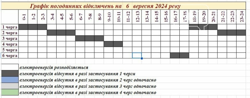 У Запорізькій області скасували частину відключень світла