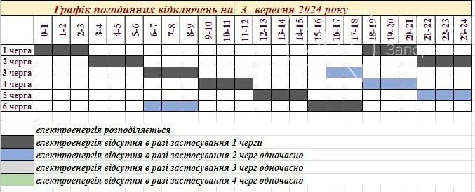 “Запоріжжяобленерго” оприлюднило графіки відключень електропостачання на 3 вересня