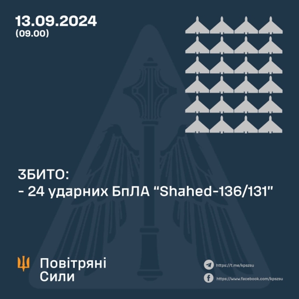 Сили ППО збили 24 «шахеди» у п’яти областях України