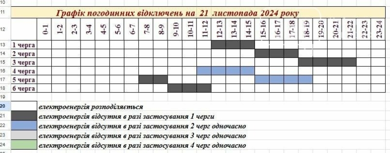 У Запорізькій області заплановані стабілізаційні відключення електропостачання