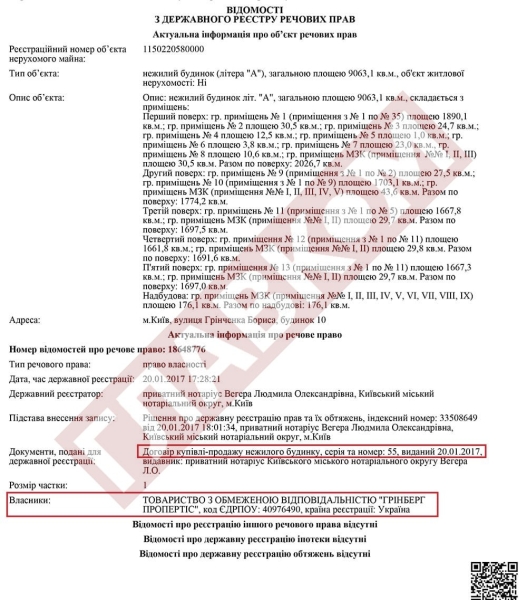 Спадок Черновецького. Кому дісталися 10 тисяч «квадратів» поруч з Майданом Незалежності?