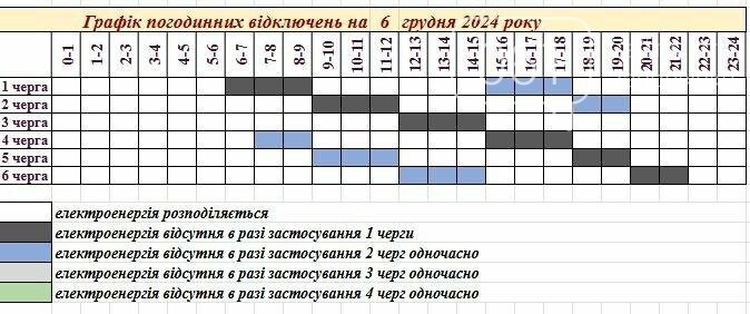 Запоріжжяобленерго оприлюднило графік відключення світла на 6 грудня