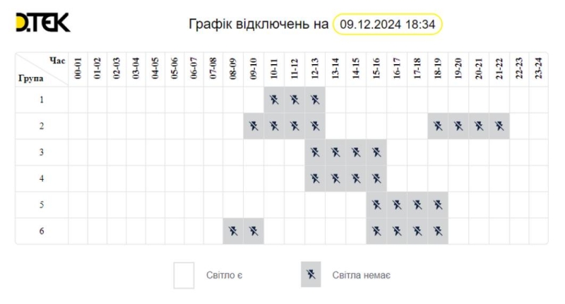 «Укренерго» оновило графіки відключень для Києва та області на 9 грудня