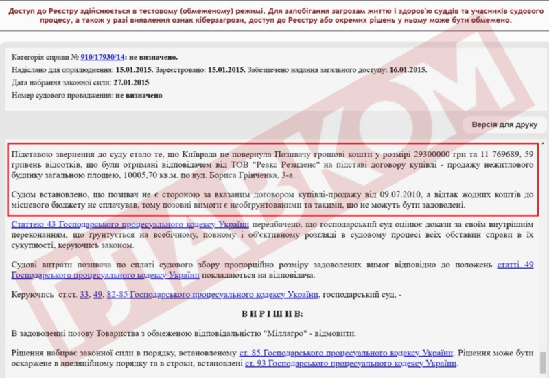 Спадок Черновецького. Кому дісталися 10 тисяч «квадратів» поруч з Майданом Незалежності?