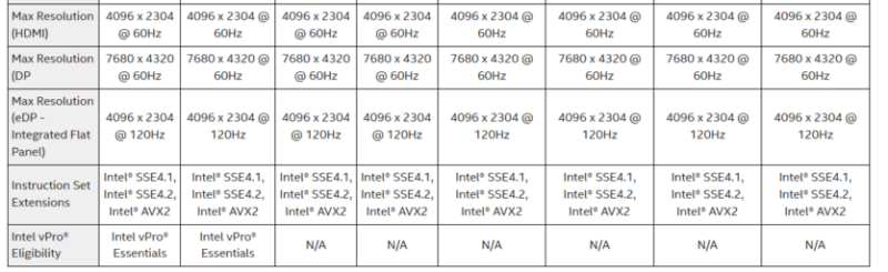 Intel опублікувала лінійку процесорів Core 200H для ноутбуків — Raptor Lake повертається в бюджетних чипах