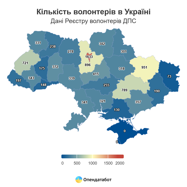 На Полтавщині зросла кількість зареєстрованих волонтерів