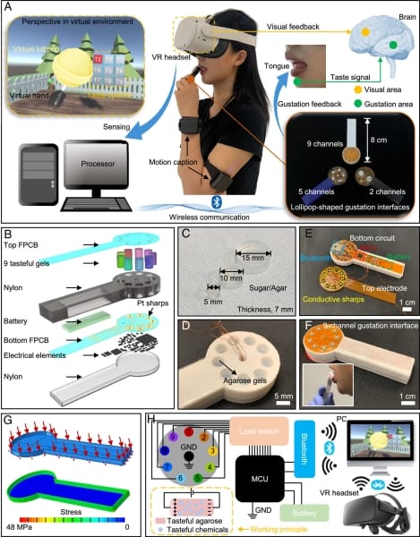 Солодка віртуальна реальність — електронні льодяники дозволять відчувати смаки