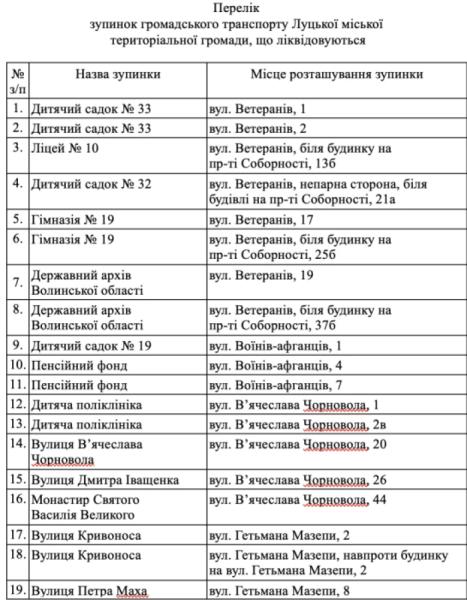 У Луцьку ліквідують 48 зупинок: список