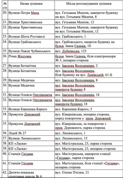 У Луцьку ліквідують 48 зупинок: список