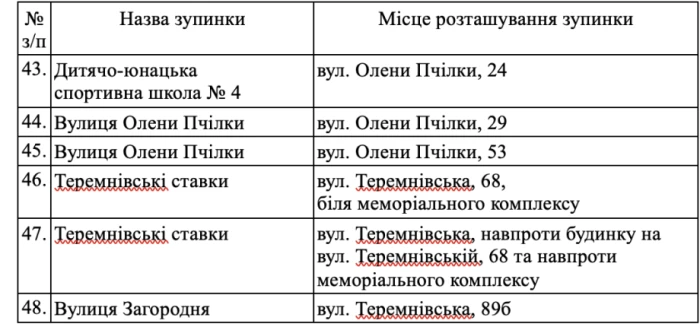 У Луцьку ліквідують 48 зупинок: список