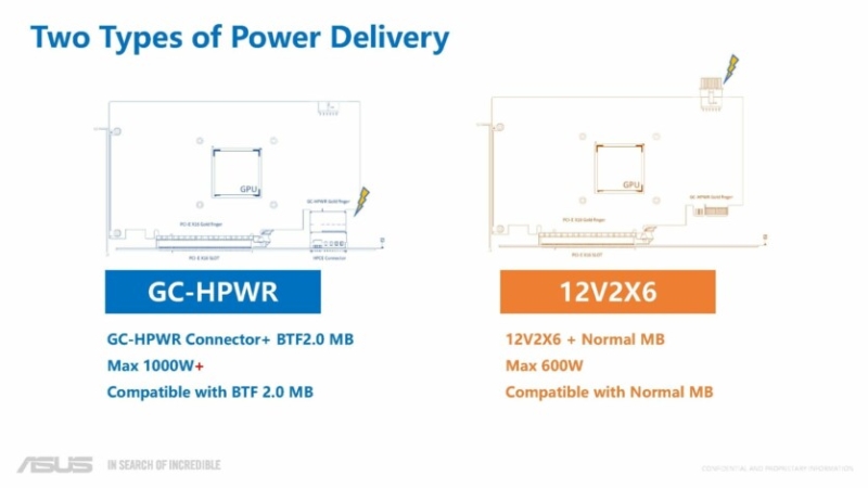 Asus представила конектор GC-HPWR на 1000 Вт для бездротового живлення відеокарт у формфакторі BTF 2.0