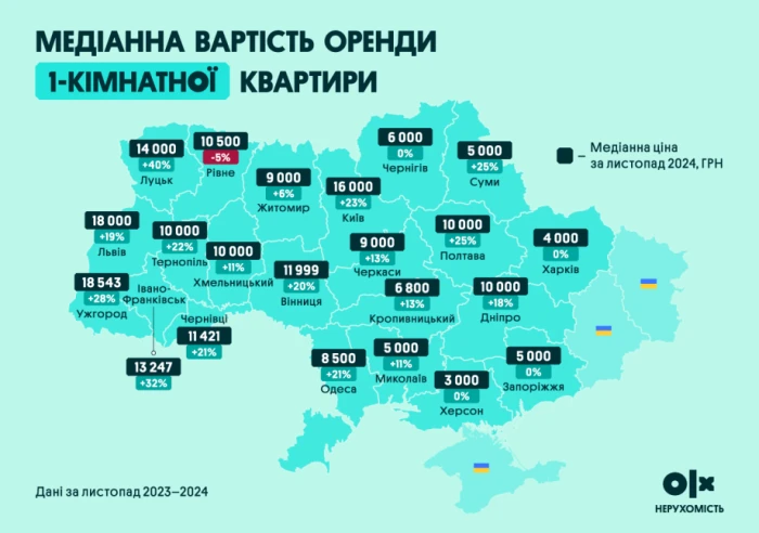 Луцьк – один із лідерів за зростанням вартості на квартири у 2024 році