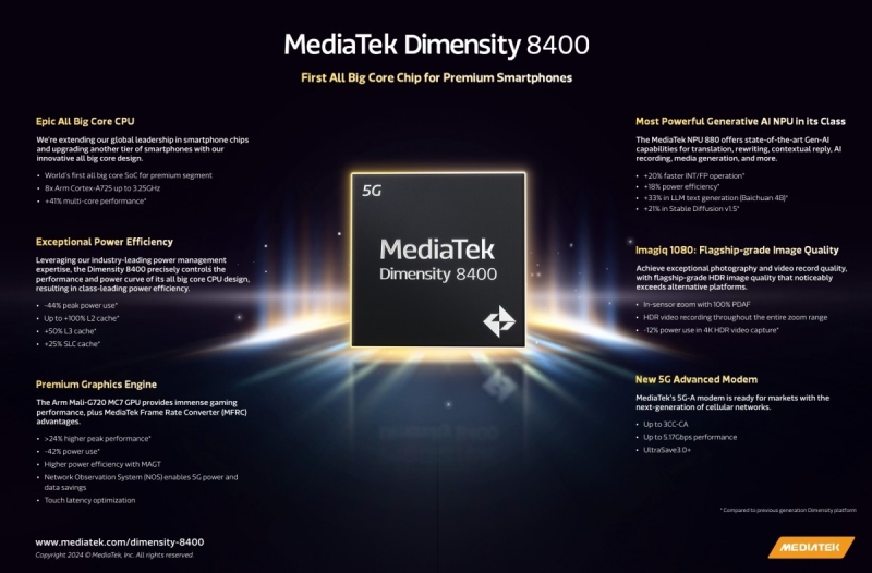 MediaTek Dimensity 8400: перший чипсет середнього класу з виключно великими ядрами CPU