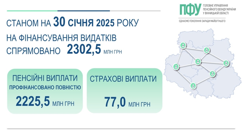 На Вінниччині виплатили січневі пенсії