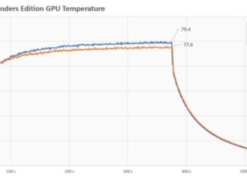 Ніякої різниці: рідкий метал у NVIDIA RTX 5090 замінили термопастою