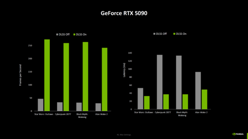 NVIDIA показала тести без DLSS — RTX 5090 на 30% швидша за 4090, інші відеокарти отримали менше прискорення