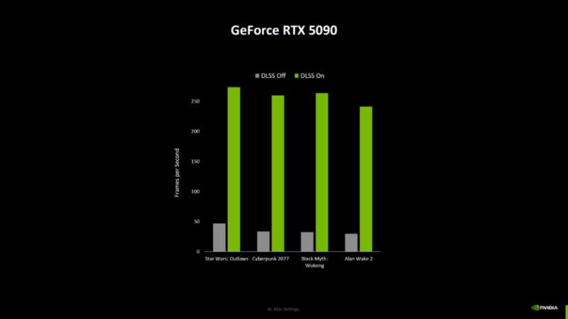 NVIDIA показала тести без DLSS — RTX 5090 на 30% швидша за 4090, інші відеокарти отримали менше прискорення