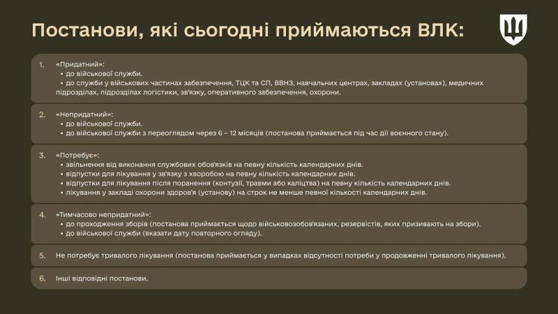 «Обмежено придатні» мають повторно пройти ВЛК до 4 лютого – роз’яснення Міноборони