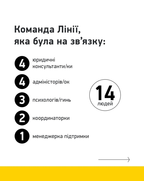 Veteran Hub у Вінниці припинив роботу через зупинку фінансування з США
