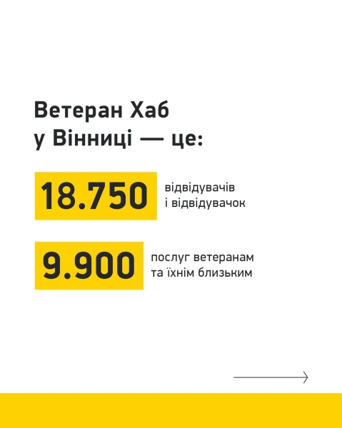 Veteran Hub у Вінниці припинив роботу через зупинку фінансування з США