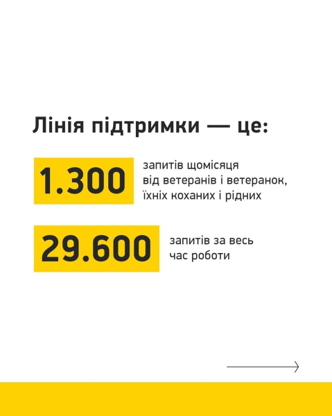 Veteran Hub у Вінниці припинив роботу через зупинку фінансування з США