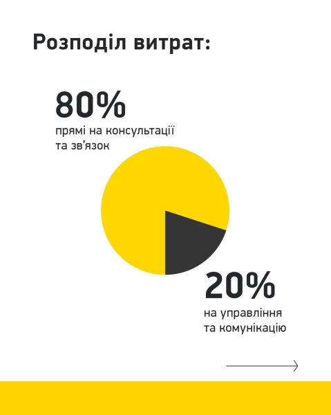 Veteran Hub у Вінниці припинив роботу через зупинку фінансування з США