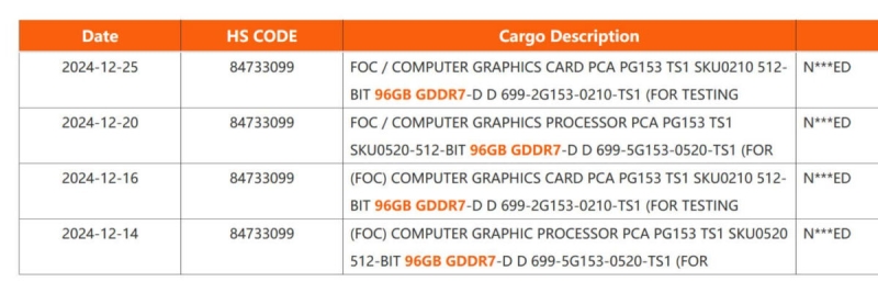 Відеокарта NVIDIA RTX Blackwell з 96 ГБ пам’яті GDDR7 та 512-бітною шиною