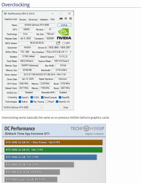 З'явилися тести NVIDIA RTX 5090 — 4K 120 FPS у більшості ігор, але не в S.T.A.L.K.E.R. 2