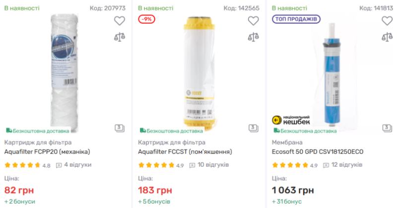 Чиста вода щодня: роль змінних картриджів у фільтрації