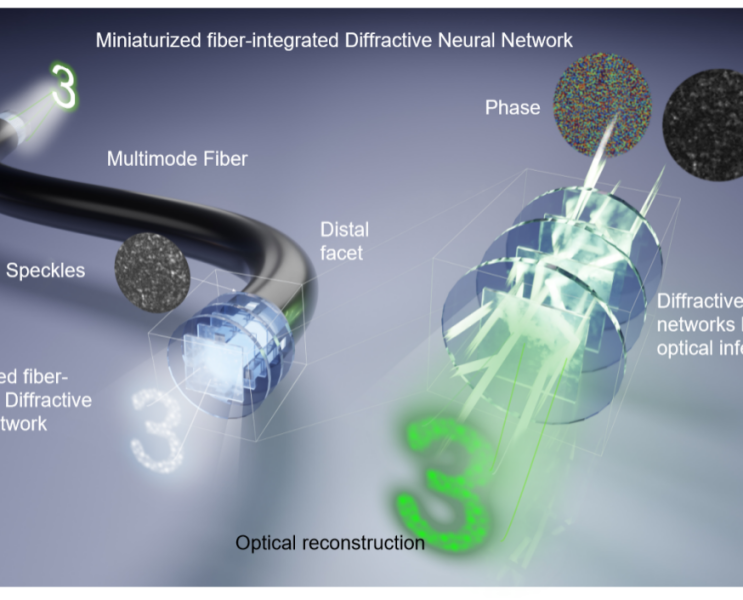 125 ТБ на секунду: нове оптоволокно з нейромережами збільшує пропускну здатність у 10 000 разів