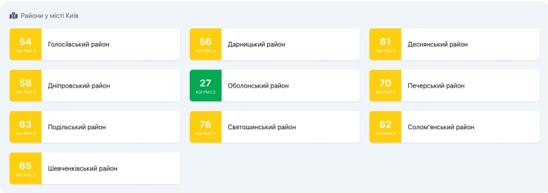 У Києві суттєво погіршився стан повітря