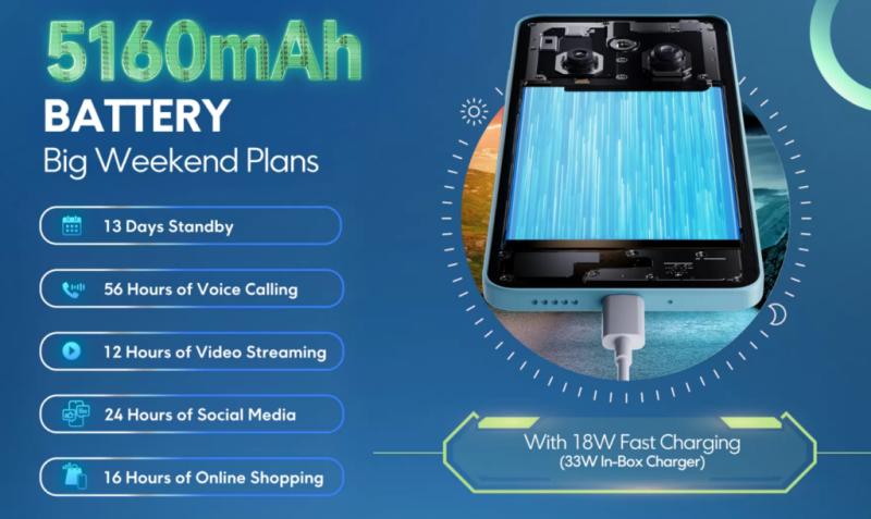 Poco M7 5G: підтверджено характеристики камери, батареї та дисплея