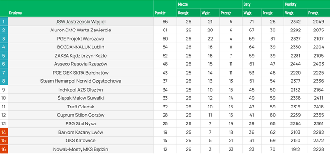 Барком-Кажани &ndash; Скра. Дивитися онлайн. LIVE трансляція