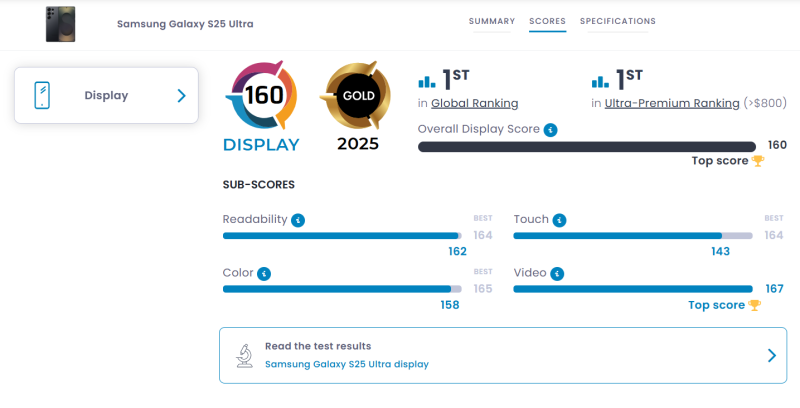 Samsung Galaxy S25 Ultra має найкращий екран серед усіх смартфонів Dxomark