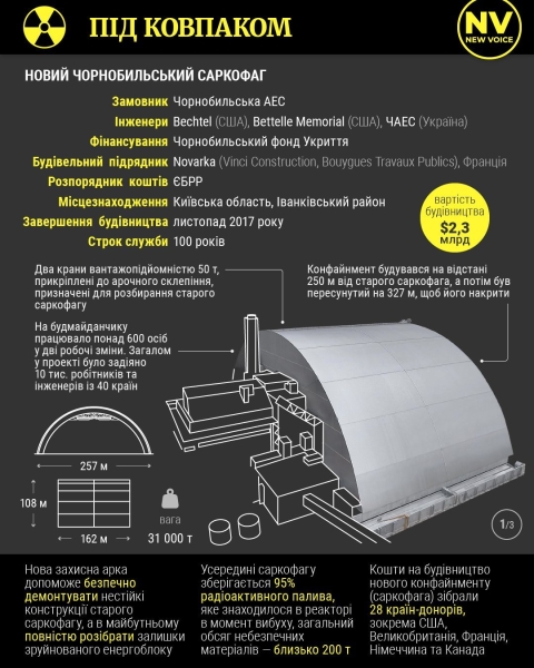 Дроном по Чорнобилю: це такий привіт від пула