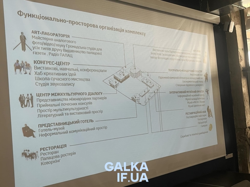 Готель-музей та арт-хаб облаштують у франківському палаці Потоцьких
